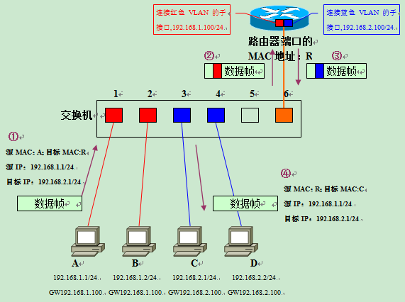 VLAN原理详解_lc振荡电路原理图解