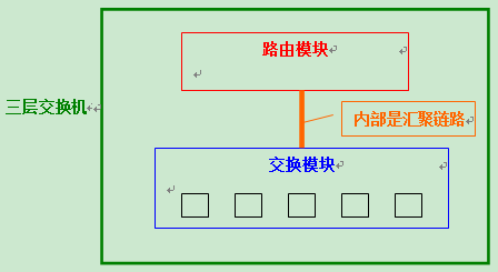 VLAN原理详解_lc振荡电路原理图解