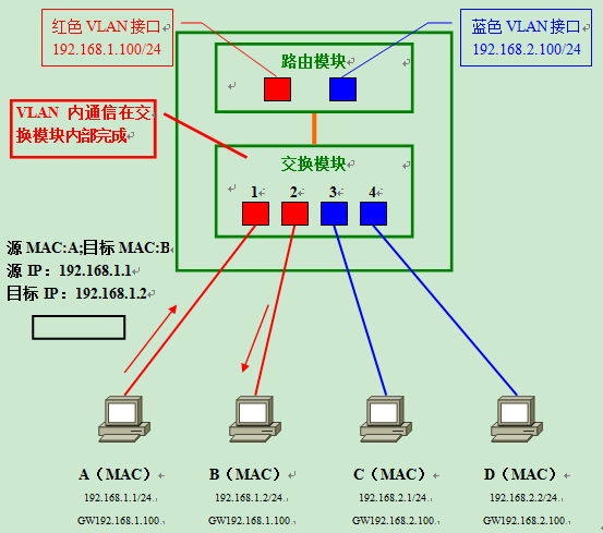 VLAN原理详解_lc振荡电路原理图解