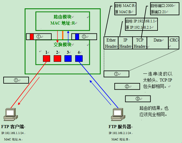 VLAN原理详解_lc振荡电路原理图解