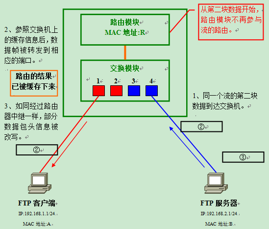 VLAN原理详解_lc振荡电路原理图解