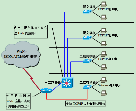 VLAN原理详解_lc振荡电路原理图解