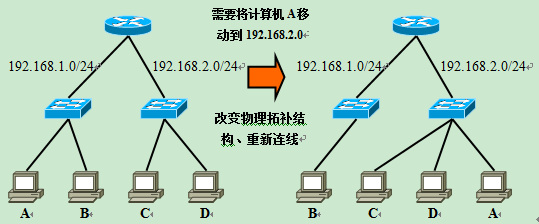 VLAN原理详解_lc振荡电路原理图解