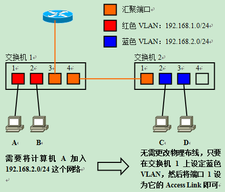 VLAN原理详解_lc振荡电路原理图解