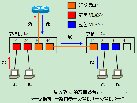 VLAN原理详解_lc振荡电路原理图解