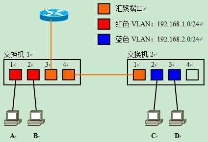 VLAN原理详解_lc振荡电路原理图解