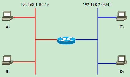 图文并茂细数VLAN