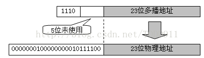 《数据通信与网络》笔记--IGMP