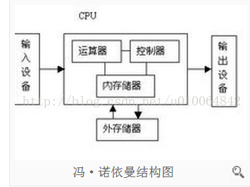 冯诺依曼与哈佛结构