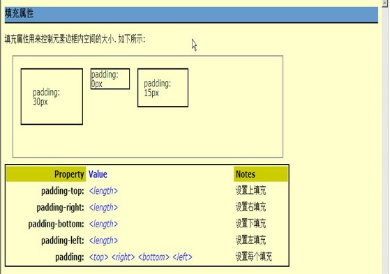 CSS----填充，背景图片,背景重复，背景附着，背景定位_u010398850的 