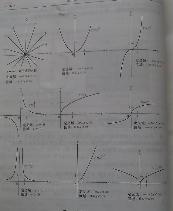 幂函数图像移动_高中数学函数平移