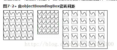 wap SVG 第七章 图案和渐变