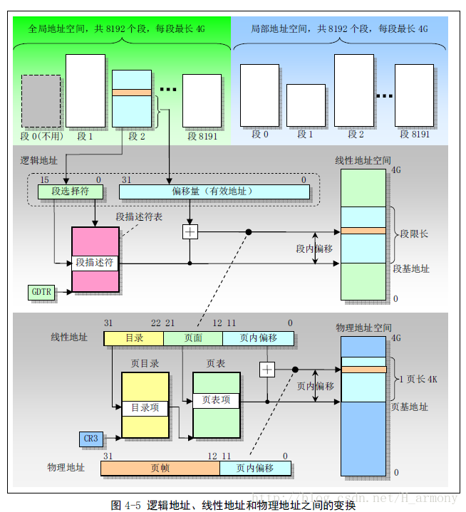 linux 如何运行一个可执行文件