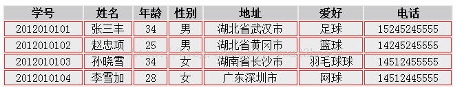 元素（Element）选择器（jQuery）