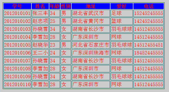 selector1,selector2,selectorN选择器（jQuery）