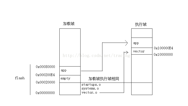 这里写图片描述