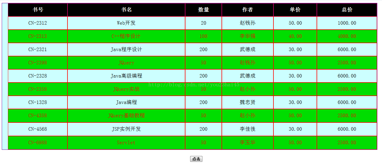 祖先后代选择器ancestor descendant（jQuery）