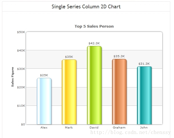 Column chart. Колумн чарт. Column Chart таблицы как выглядят. Column Chart Closter.