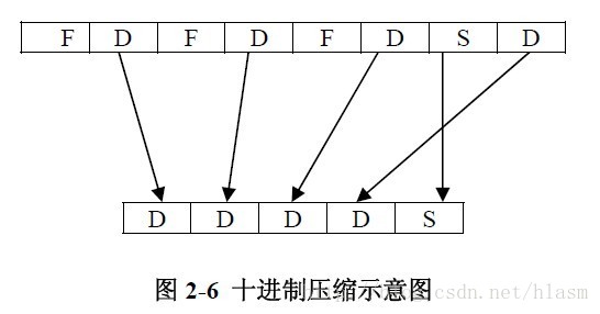 大型机汇编 Mainframe Assembler Hlasm 之cobol解惑 大型机汇编 Hlasm 专栏 程序员信息网 程序员信息网