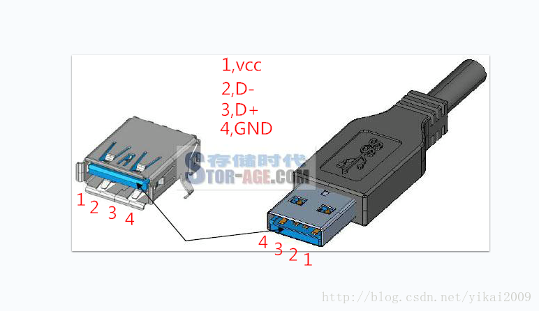 USB 公,母头接口