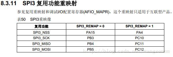 Stm32 Spi学习笔记 夏花秋叶 Csdn博客