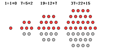 分拆数公式_若排列1274i56k9是偶排列