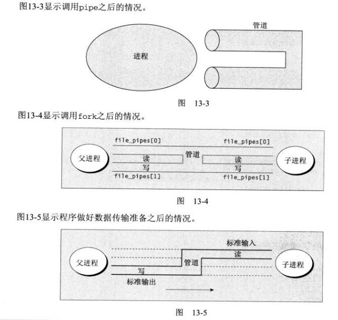 《Linux程序设计》--读书笔记---第十三章进程间通信：管道