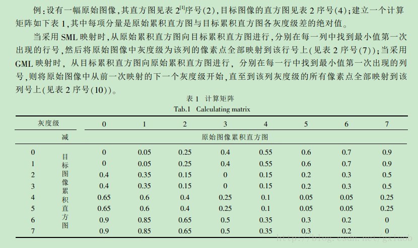 直方图规定化之SML和GML映射_什么是直方图规定sml于gml-CSDN博客