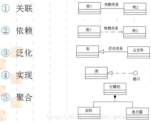 Rational Rose--简介