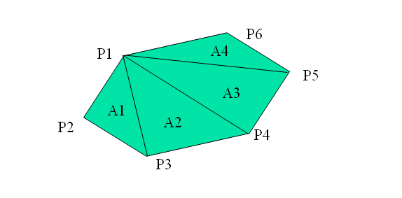 计算多边形 Polygon 面积的算法原理和python实现 Enjoycodingandgame的博客 Csdn博客 Python计算多边形面积