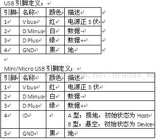 USB OTG插入检测识别_otg_id引脚检测-CSDN博客