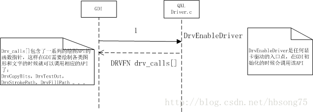 Qxl driver windows guest