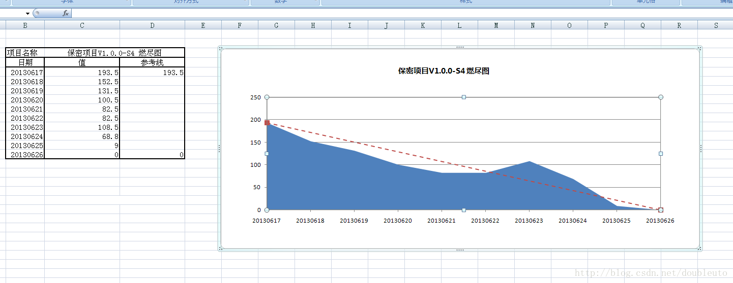 用excel做敏捷项目中的燃尽图 Yearnwang的专栏 Csdn博客 Excel燃尽图