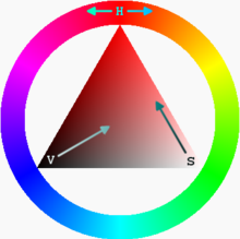 hsv色彩空間