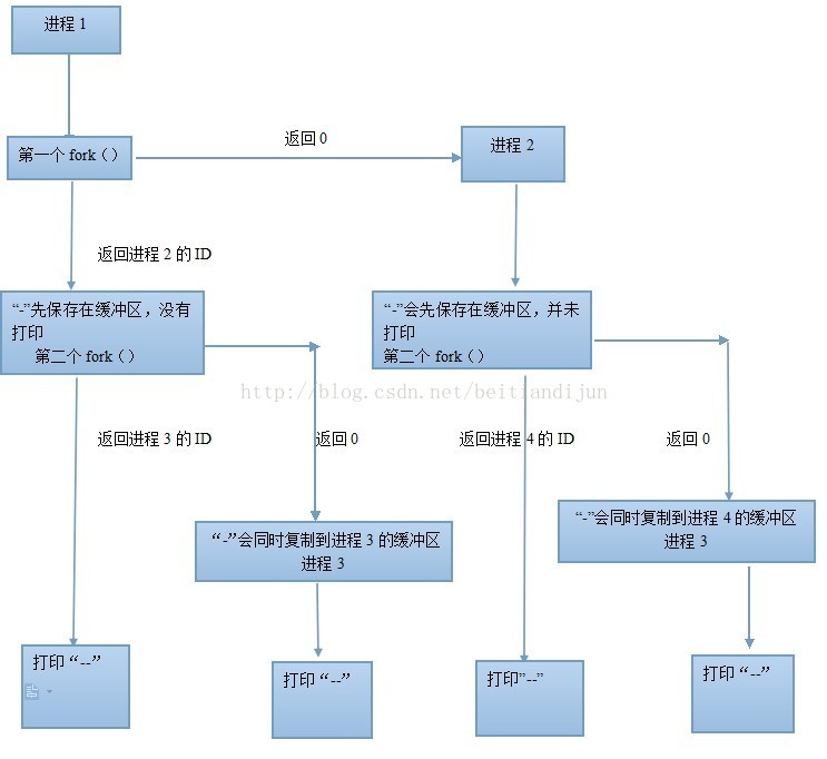 一些C语言题目（二）