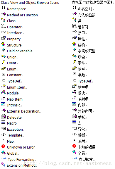 VS中的图标含义