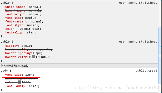 user agent stylesheet样式
