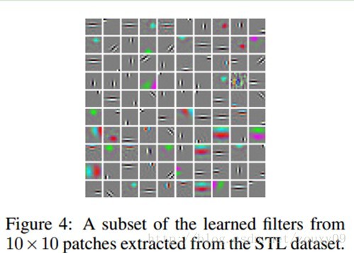 Deep Learning论文笔记之（二）Sparse Filtering稀疏滤波