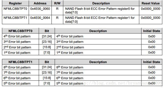 s3c2146 nandflash 8 bit ECC校验