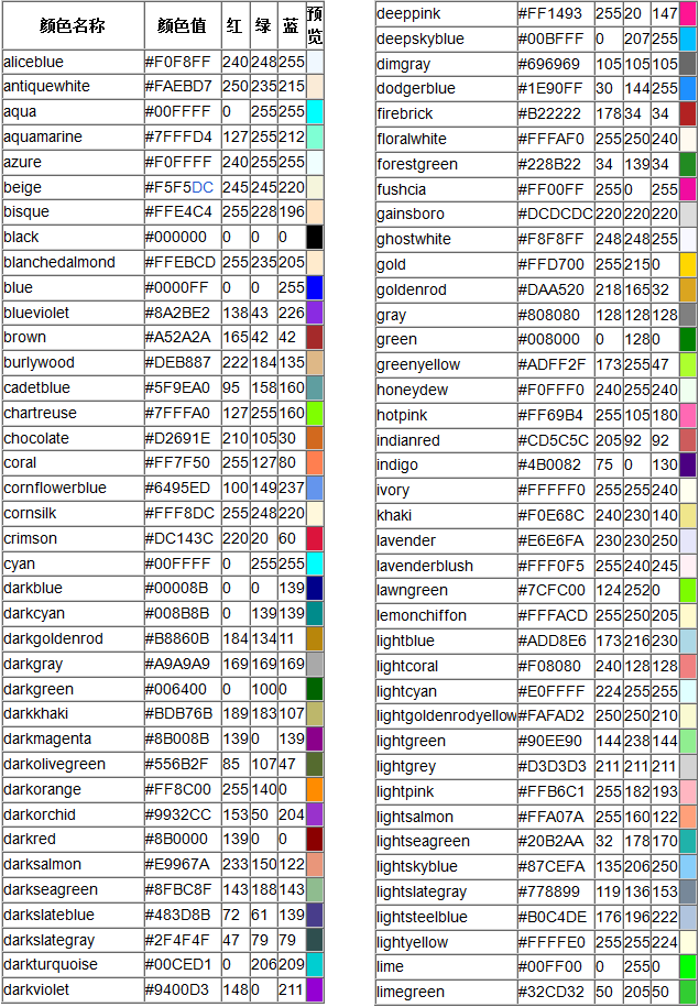 html140种常用rgb颜色代码列表