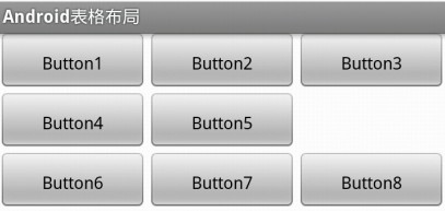 Android系统五大布局详解Layout