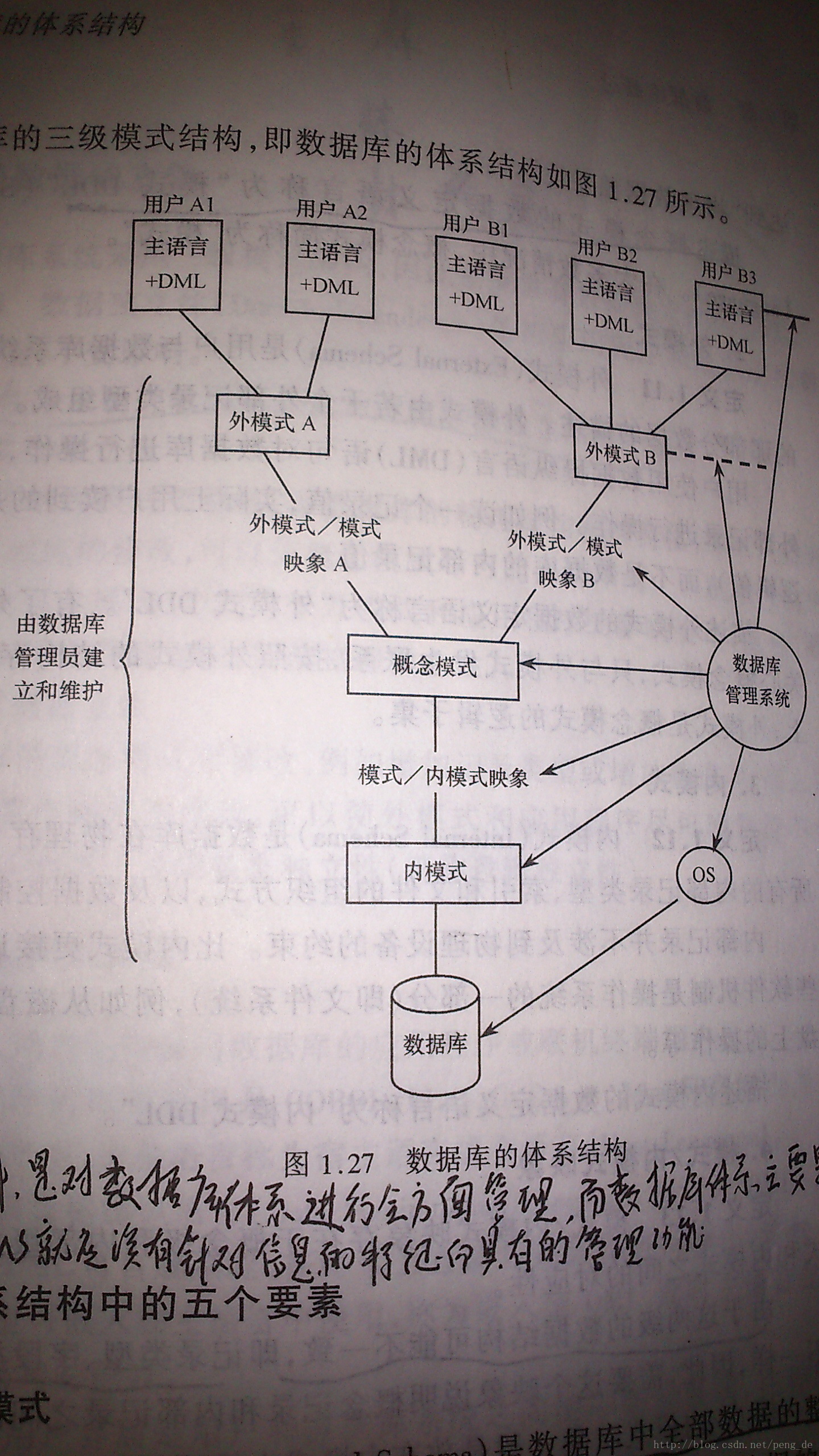 数据库的体系结构_peng_de的专栏-csdn博客_数据库的框架结构