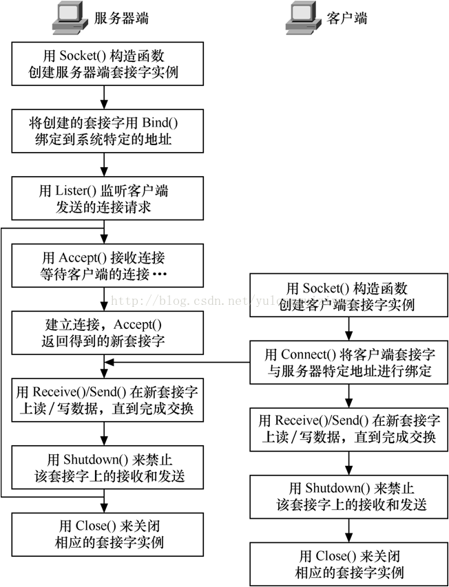 Winsock源码深度解析，它是如何实现网络通信的？  第1张