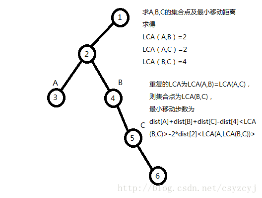 BZOJ 1787 [Ahoi2008]Meet紧急集合 题解与分析