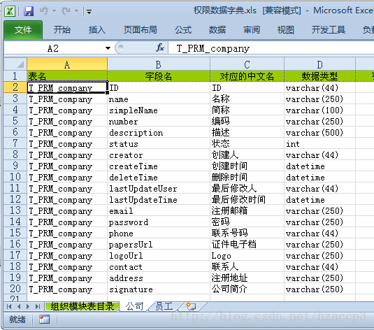 Java excel границы ячеек