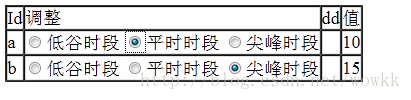 08.net网站开发（前端）：5.jQuery