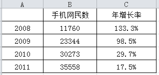 Excel2010 柱形图与折线图制表_阳光岛主-程序员宅基地- 程序员宅基地