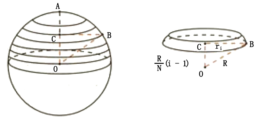 球的体积公式推导 孤云出岫 去留一无所系 朗镜悬空 静躁两不相干 Csdn博客 球的体积公式