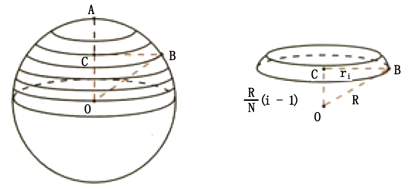 球的体积公式推导 孤云出岫 去留一无所系 朗镜悬空 静躁两不相干 Csdn博客