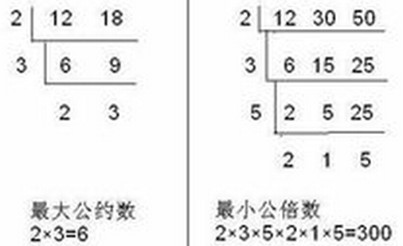 如何求解最大公约数和最小公倍数 公众号 猴子数据分析 Csdn博客 最大公约数和最小公倍数